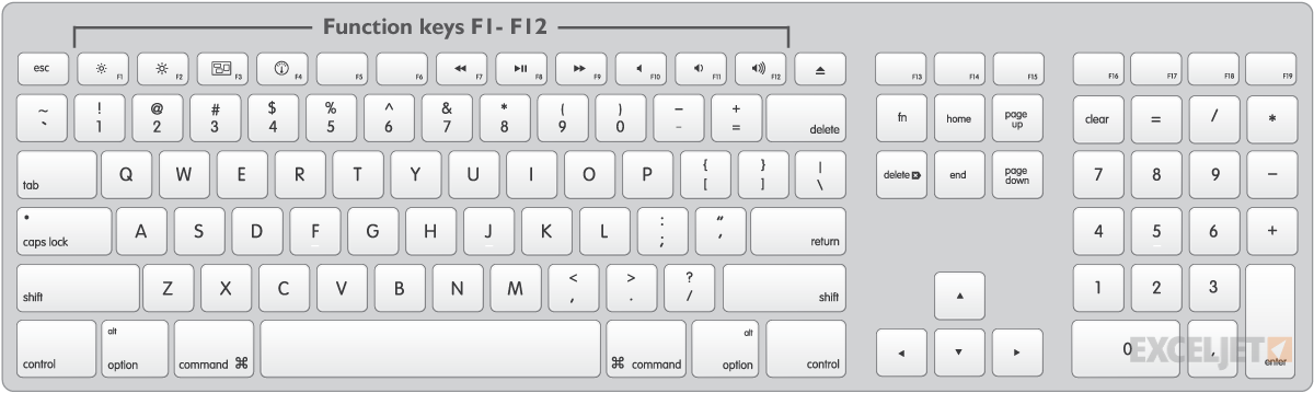 control keys for mac